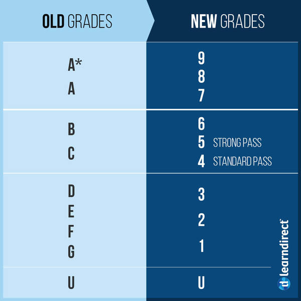 Sociology GCSE Grading