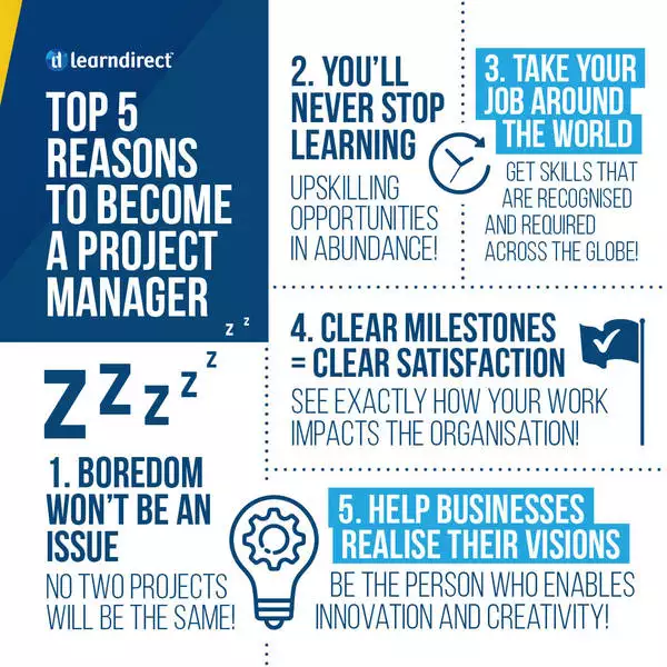 Project Management Course
