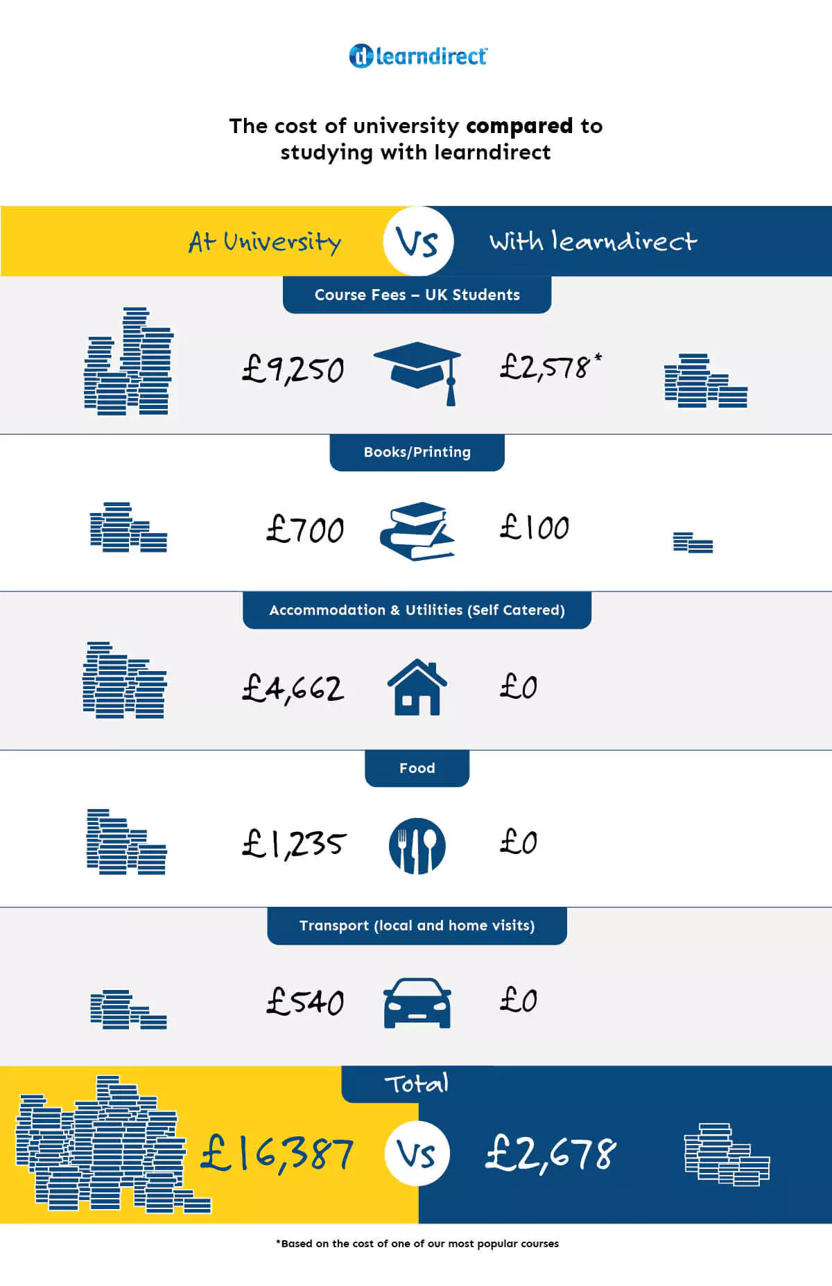 university vs online learning cost infographic