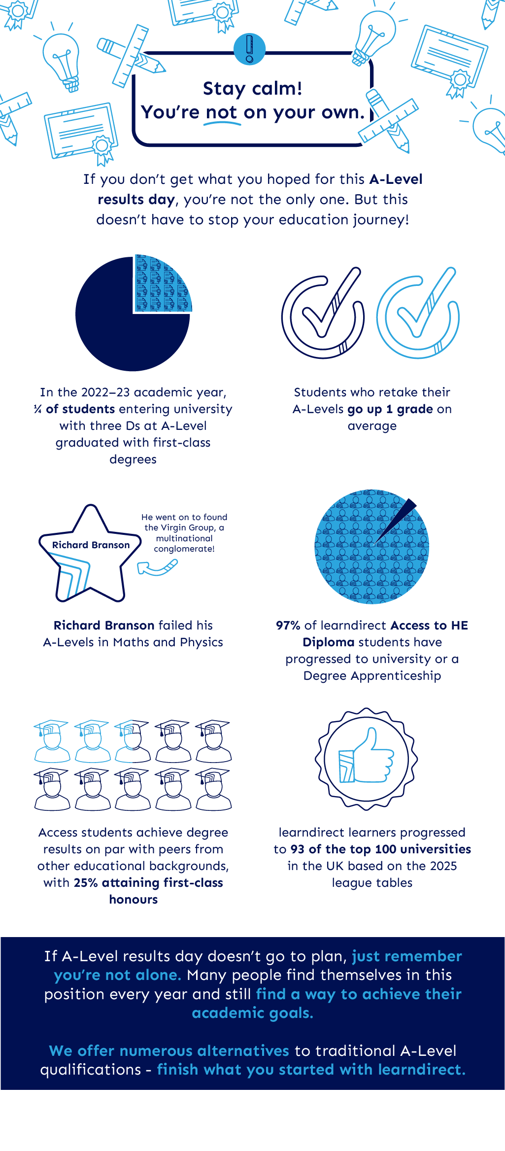 Do people do better in A-Level Resits? Infographic with statistics