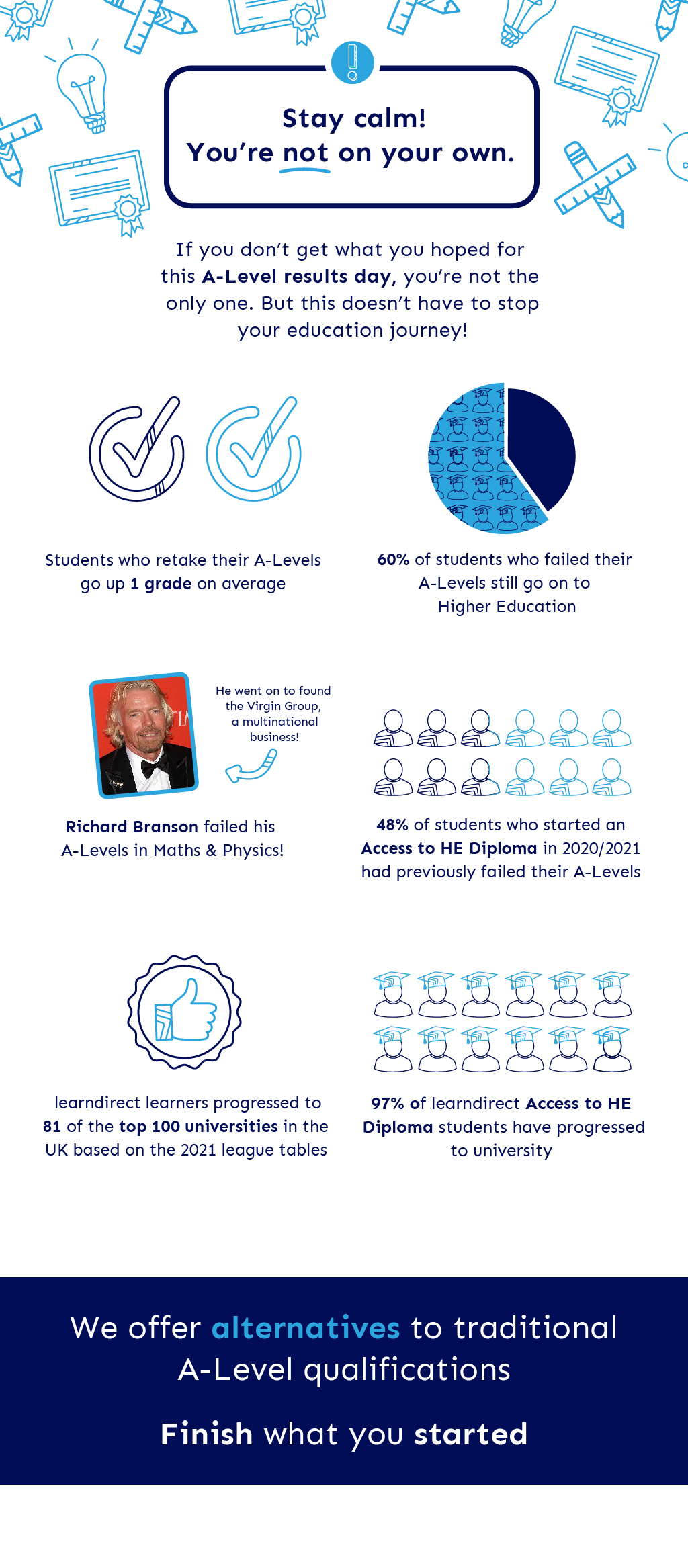 Do people do better in A-Level Resits? Infographic with statistics