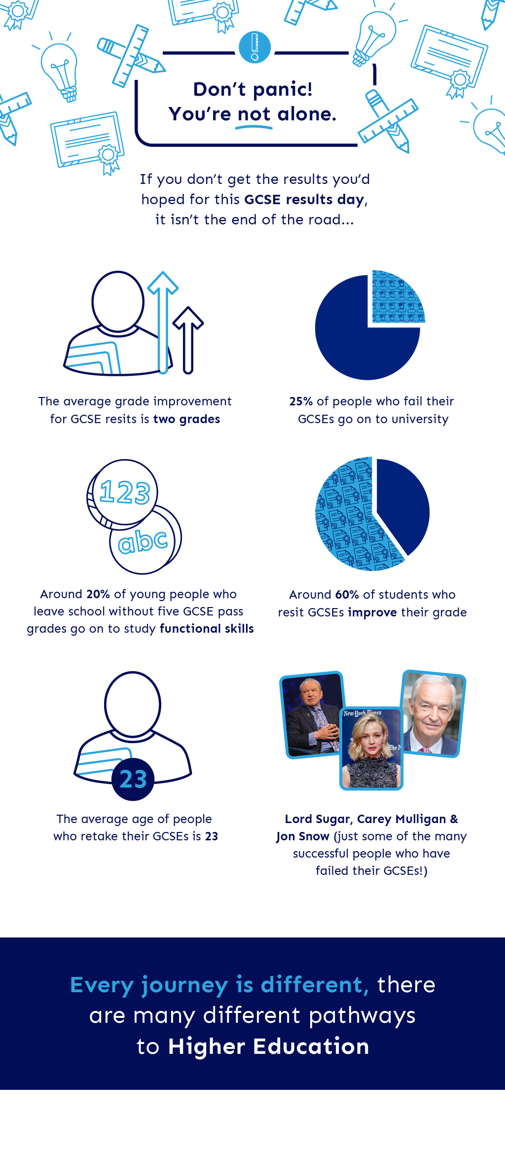 GCSE Results Day - Infographic with statistics on resits and alternative qualifications