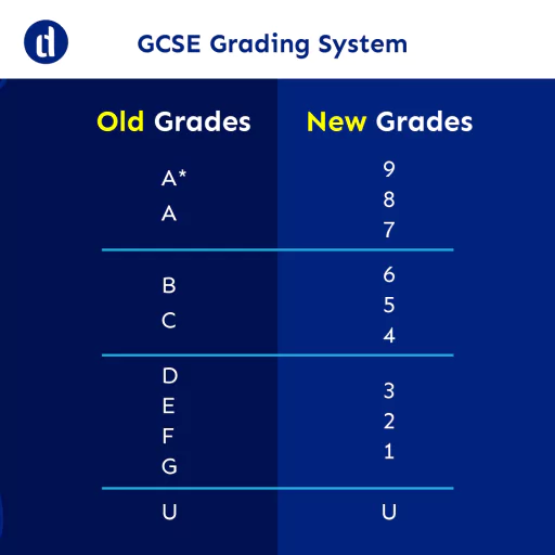gcse new grading table