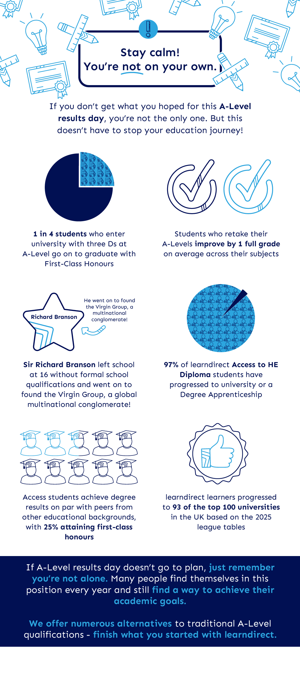 Do people do better in A-Level Resits? Infographic with statistics