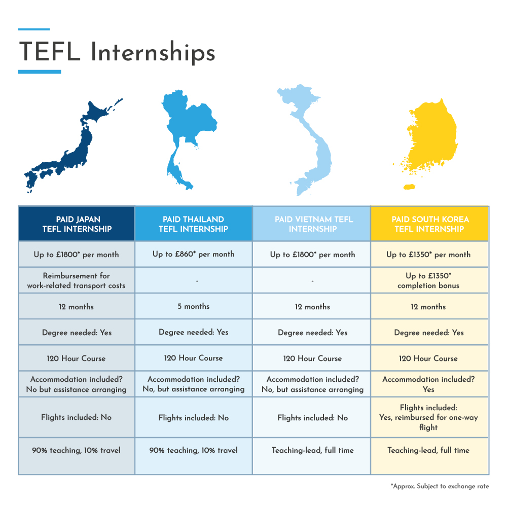 Paid TEFL Internship in South Korea